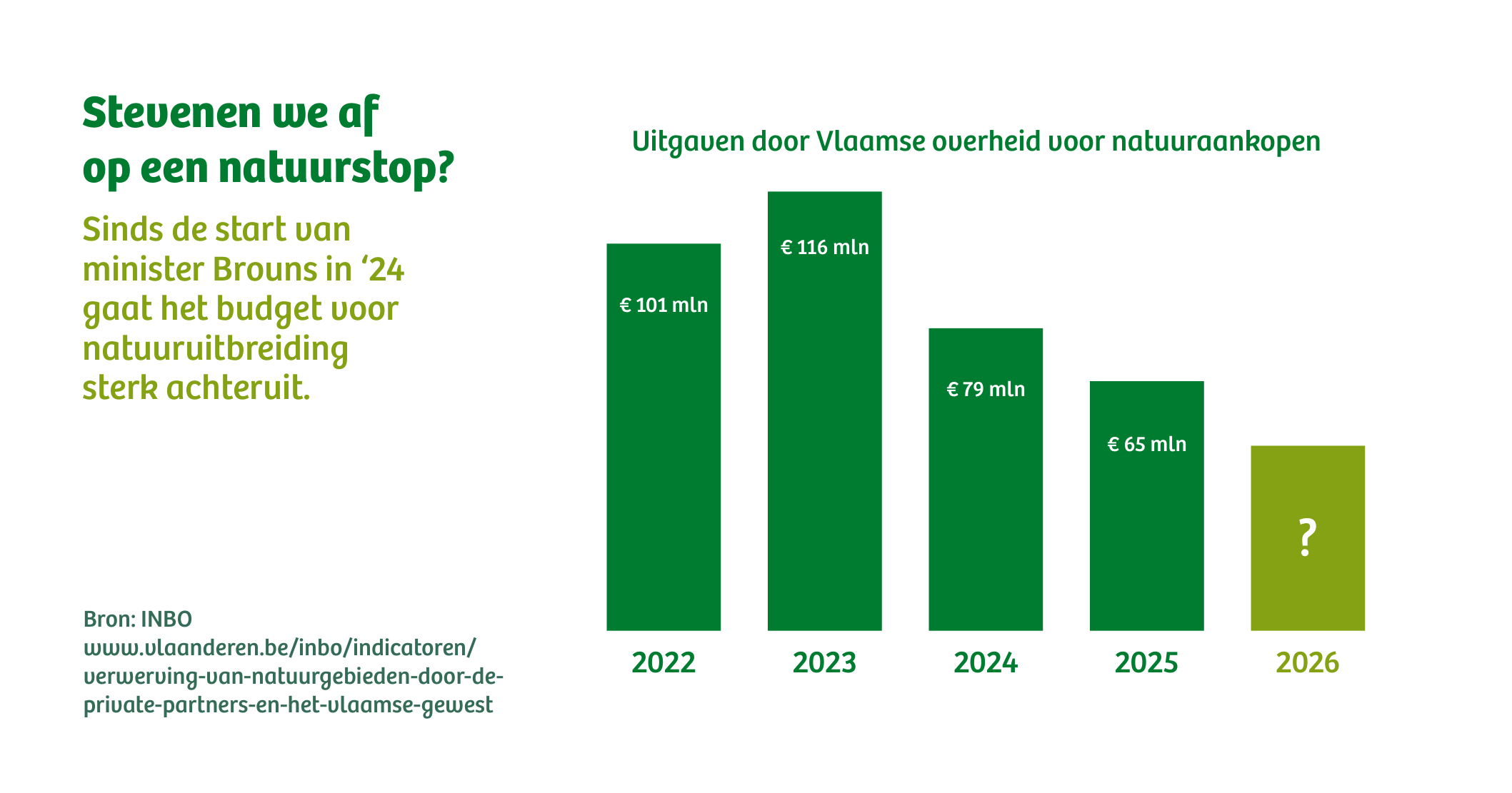 Sluit de natuur niet op!